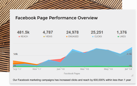 จ้างนักการตลาดทำ Facebook Ads