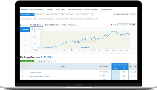 บริการรับทำ Seo รับทำ Seo ให้เว็บไซต์ติดอันดับ เอเจนซี่ทำ Seo