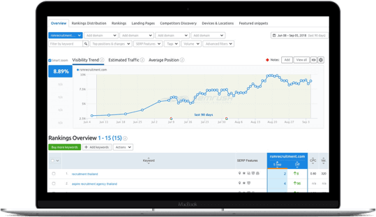 บริการรับทำ seo รับทำ seo ให้เว็บไซต์ติดอันดับ เอเจนซี่ทำ seo