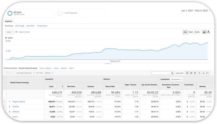  รับทำ Seo ที่มีประสิทธิภาพ รับ ทำ Seo Off Page และ On Page