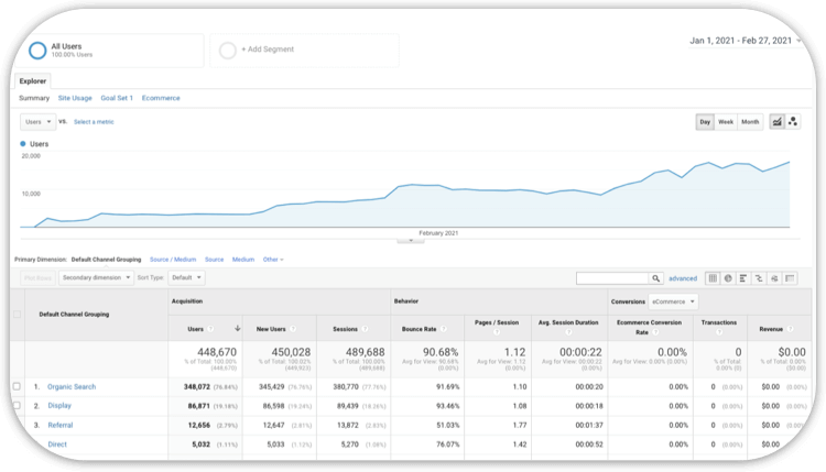  รับทำ seo ที่มีประสิทธิภาพ รับ ทำ seo off page และ on page