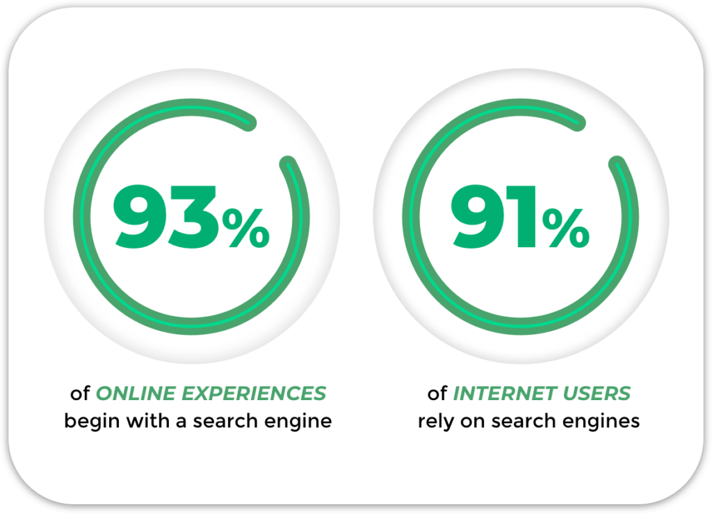 บริษัทรับทำ Seo  บริการรับทำ Seo กรุงเทพ สร้าง Backlink รับทำ Seo รับสร้าง Backlink คุณภาพ