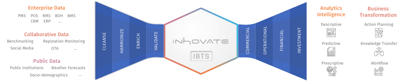 Inhovate Solutions 11