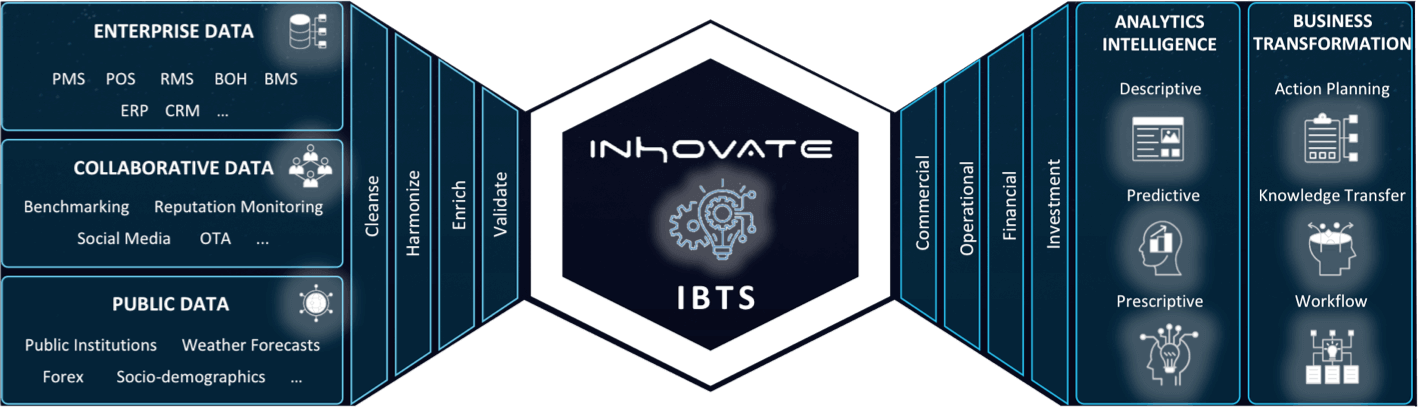 Inhovate Solutions 10